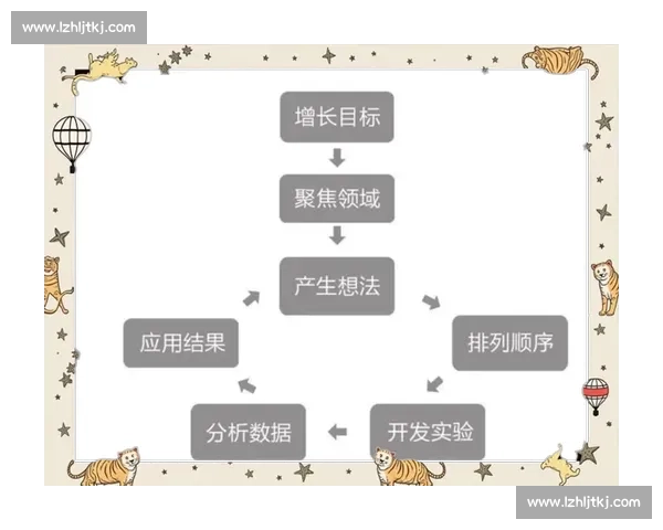 以用户增长为核心驱动的产品策略与规模化增长路径探索实践方法